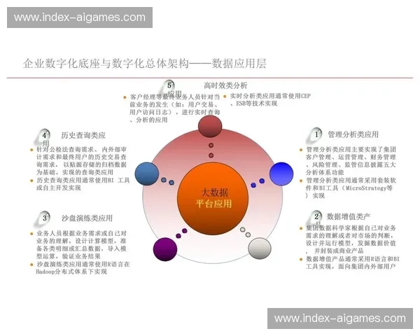 技术外包模式在创新周期内优化 形成更专业的细分服务体系 技术外包模式在创新周期内优化 形成更专业的细分服务体系