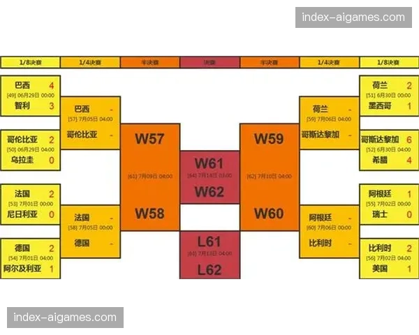欧冠四分之一决赛抽签前瞻：潜在对阵与晋级形势分析